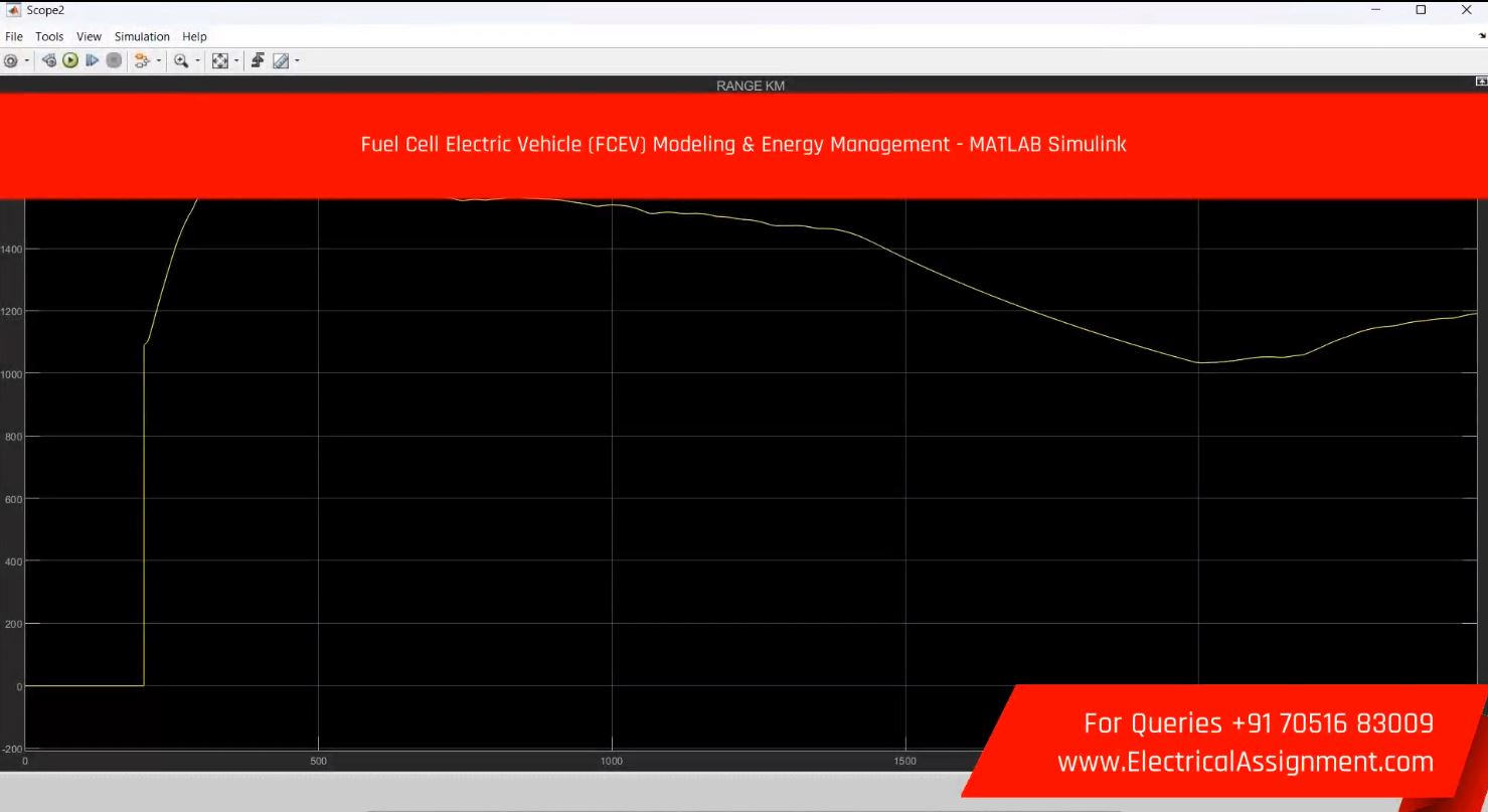 Rule-Based Energy Management for Parallel Hybrid Electric Vehicle - MATLAB Simulink screenshot 10